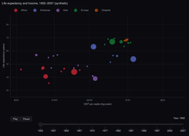 Animation: Gapminder-style bubbles with play and a year slider