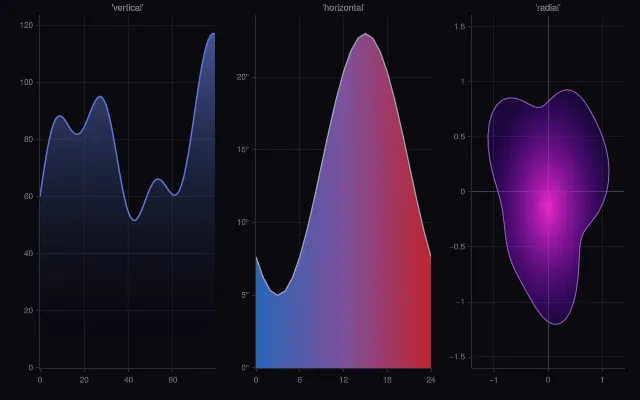 Area: gradient fills