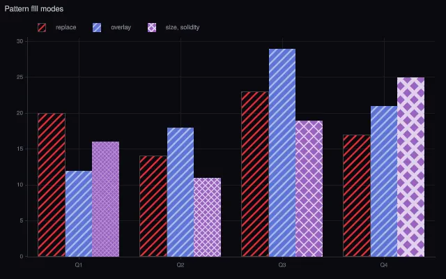 Bar: pattern fill modes