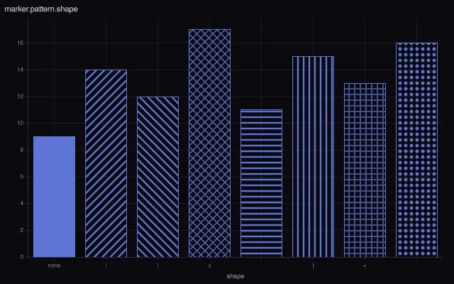 Bar: pattern shapes
