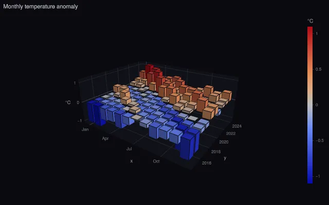 Bar3D: colored by height (colorscale)