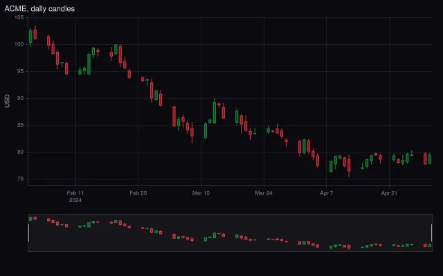 Candlestick: basic
