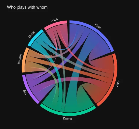 Chord: dark template, gradient ribbons