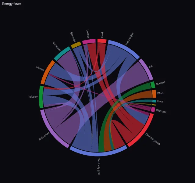 Chord: nodes and links