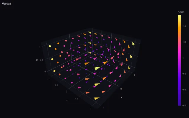 Cone: a vortex field