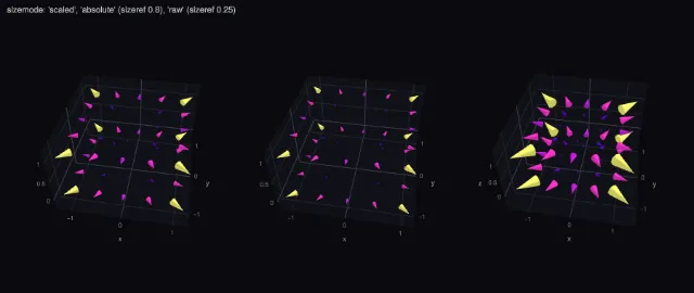 Cone: sizemode scaled, absolute and raw