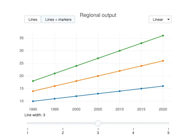 Controls: Plotly look