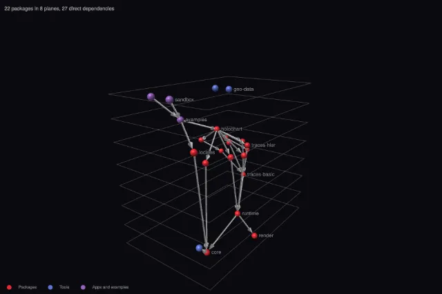 This repository: the package dependencies in planes