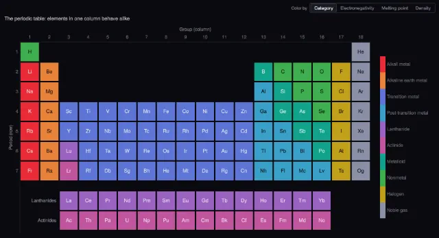 Elements: the periodic table
