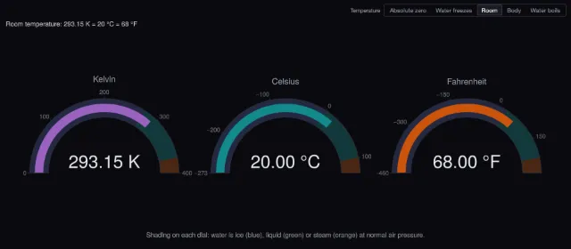 Temperature: kelvin, Celsius and Fahrenheit