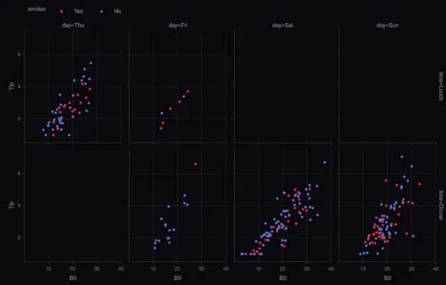 Express: facet grid of scatter plots