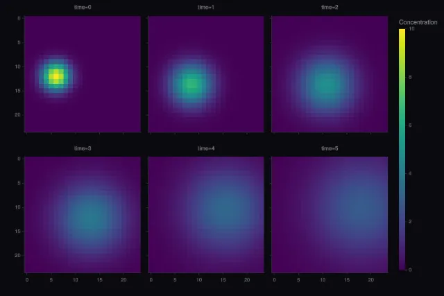 Express: imshow facets over a 3D array