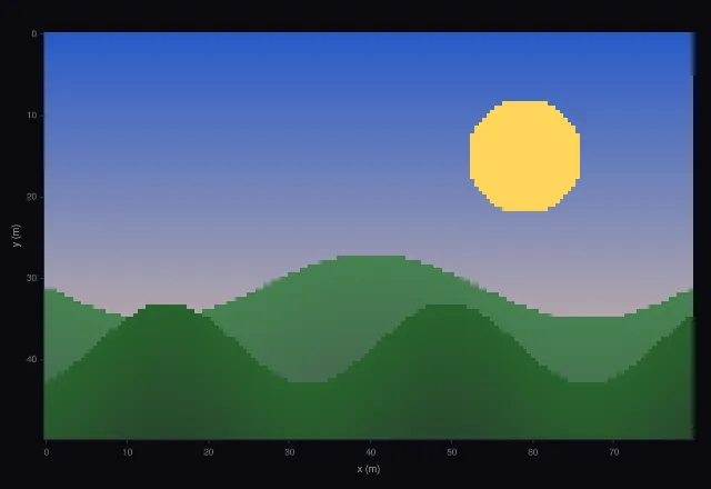 Express: imshow of an RGB image