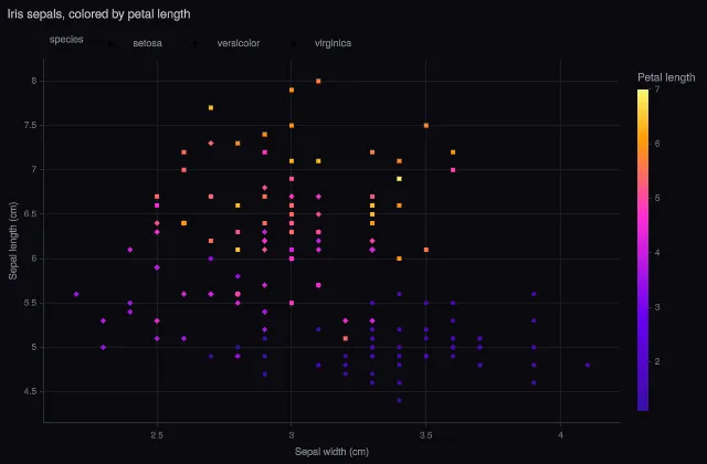 Express: scatter with symbol groups and continuous color