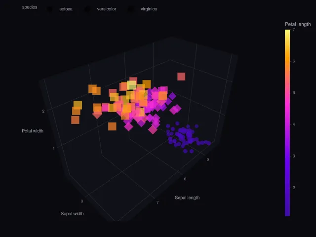 Express: 3D scatter with a colorscale, sizes and symbols