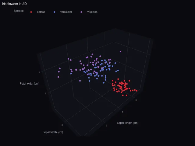 Express: 3D scatter grouped by color