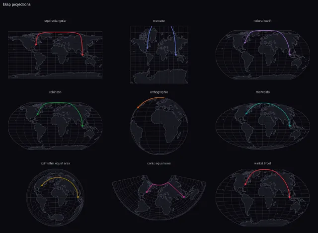 Map projections