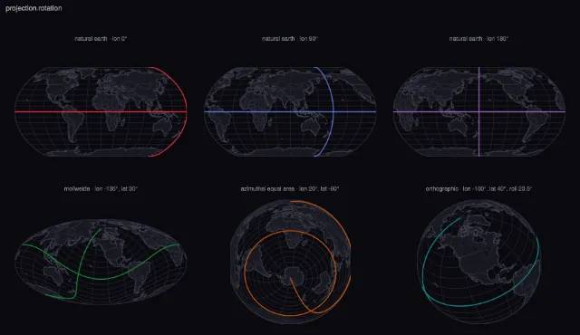 Map rotation