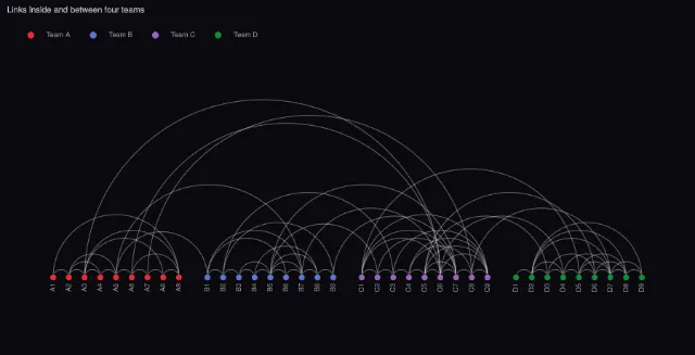 Graph: arc diagram