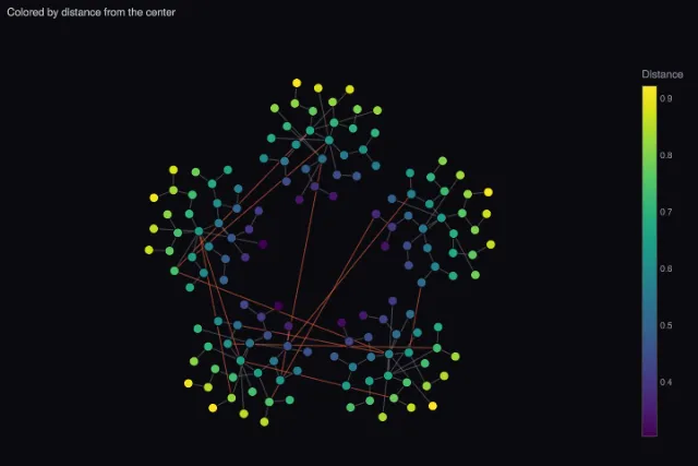 Graph: node colors through a colorscale