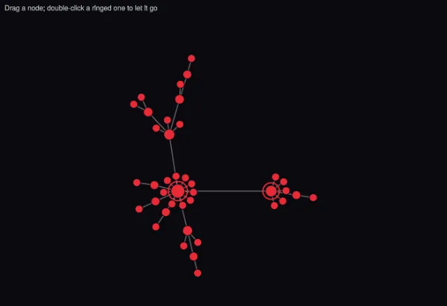 Graph: drag and pin nodes