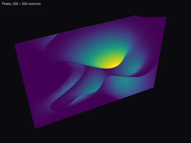Heatmap: 40,000 columns (depth)