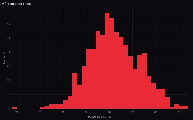 Histogram: basic
