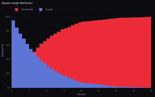 Histogram: cumulative