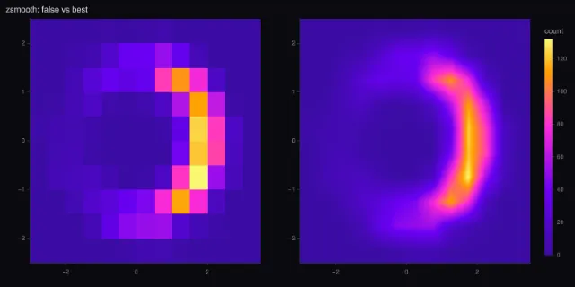 2D histogram: smoothing