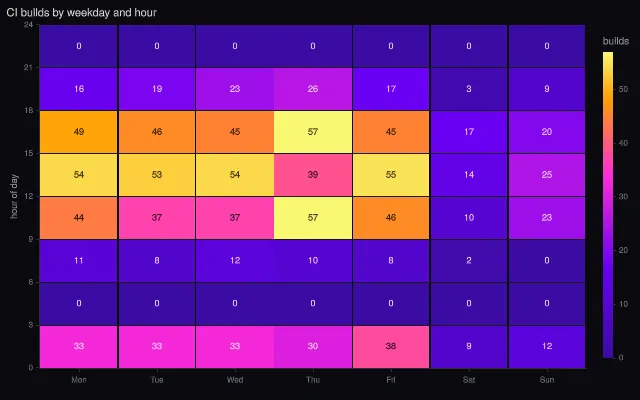2D histogram: cell labels