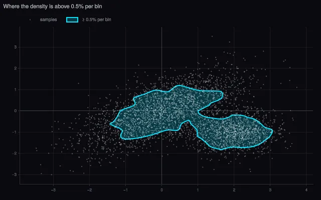 2D density contour: constraint