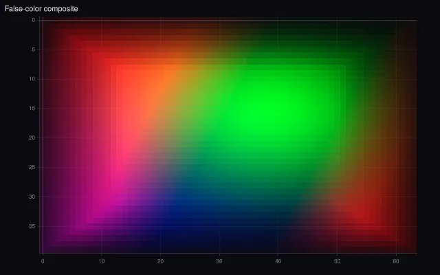 Image: float RGBA with zmin / zmax