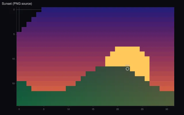 Image: picture from a data URI
