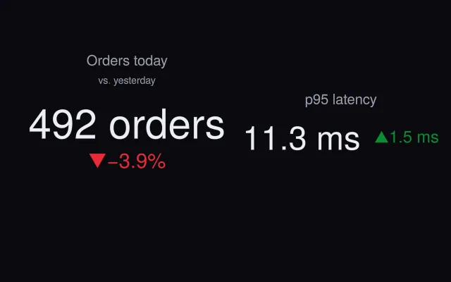 Indicator: number and delta