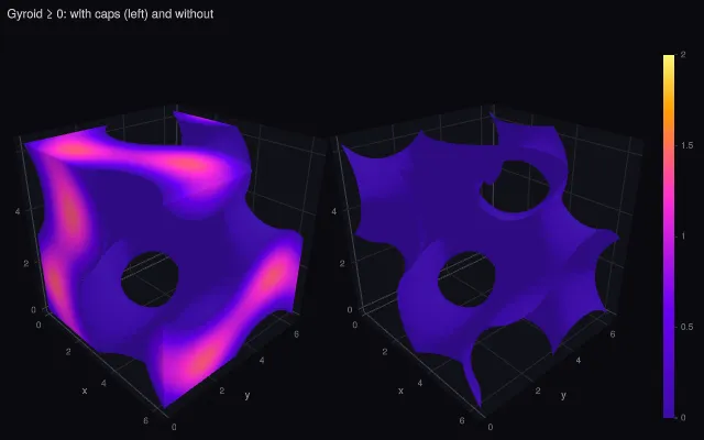 Isosurface: caps