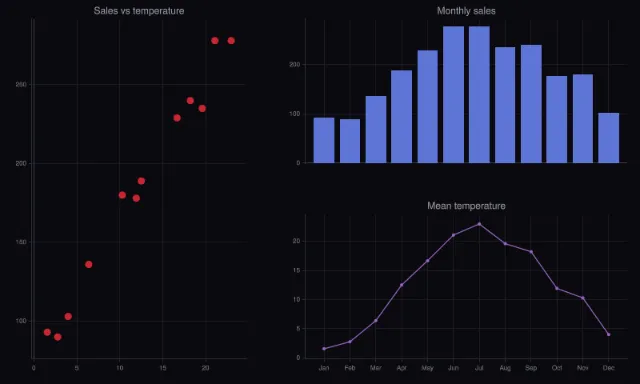 Layout: makeSubplots with a shared x axis and a row span