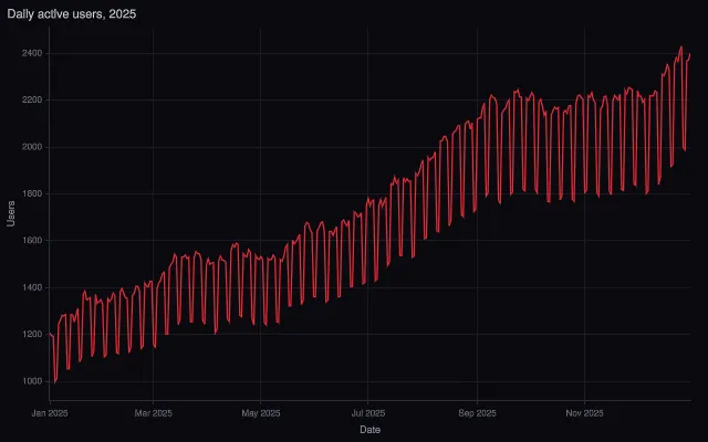 Line: basic time series