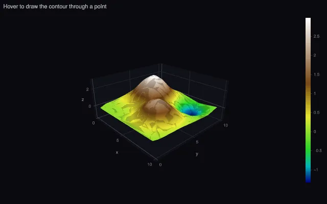 Mesh3d: hover contour