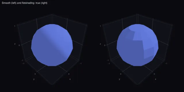 Mesh3d: smooth vs flat shading