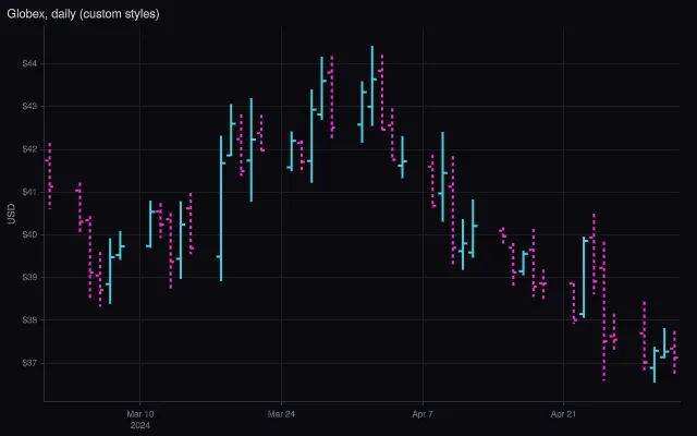 OHLC: colors, widths and ticks
