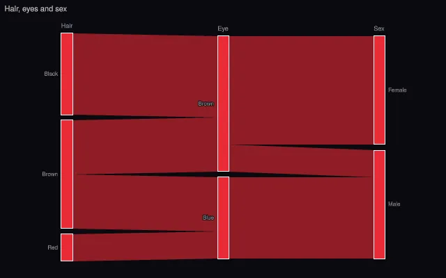 Parallel categories: basic