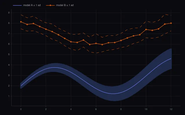 Recipe: continuous error bands
