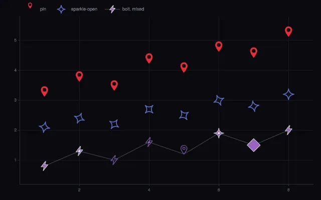 Scatter: custom marker symbols
