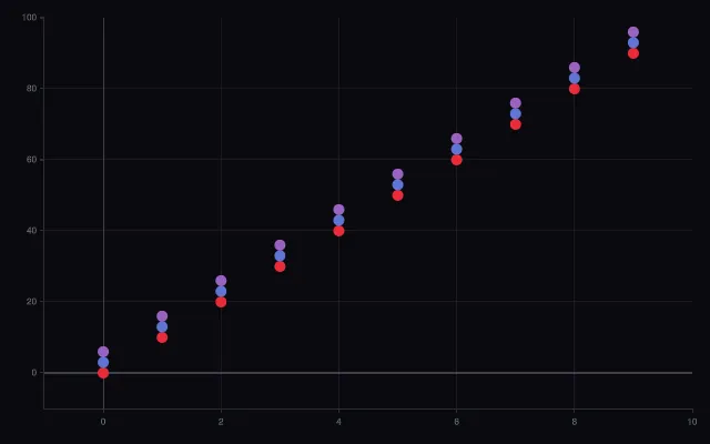 Scatter: hover, zoom and select
