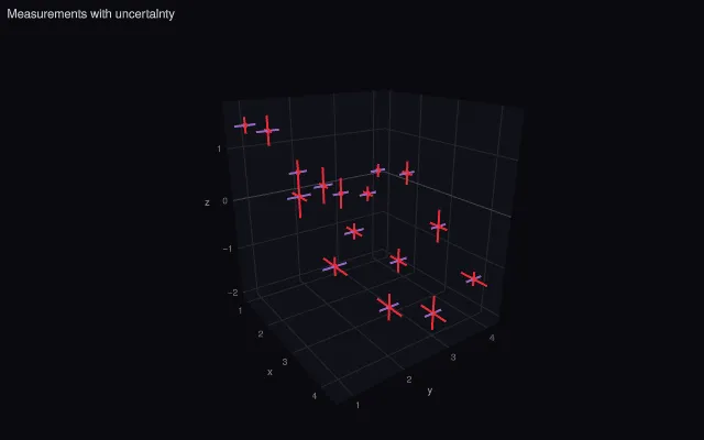 Scatter3D: error bars