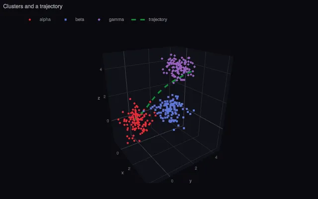 Scatter3D: several traces with a legend