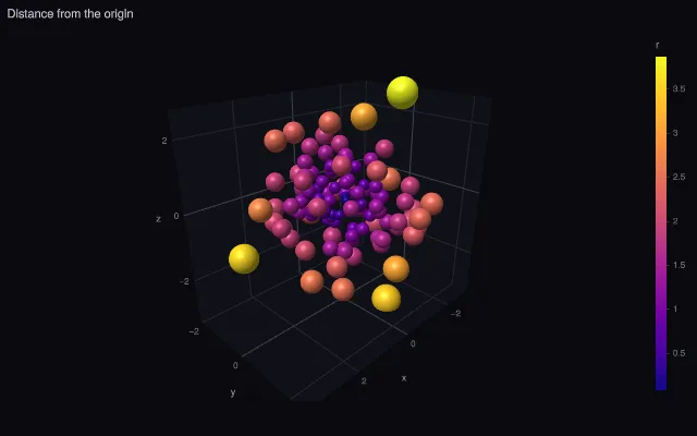 Scatter3D: sphere markers
