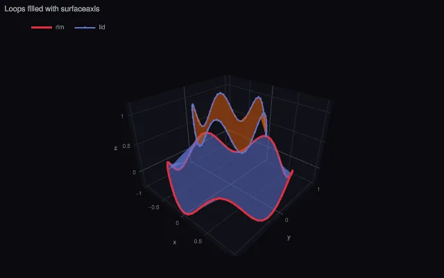 Scatter3D: surfaceaxis fill