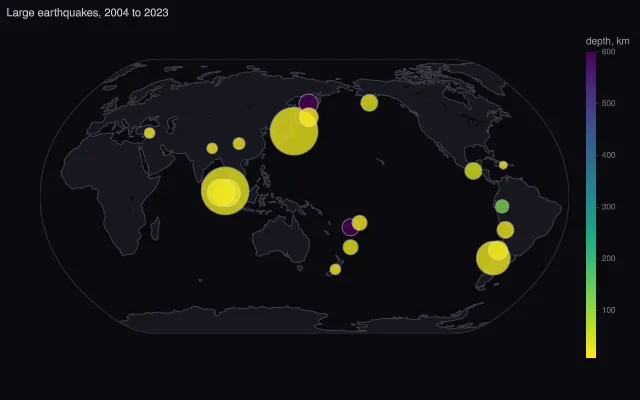 Map: bubbles with a colorbar