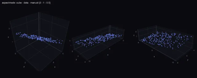3D scene: aspect modes